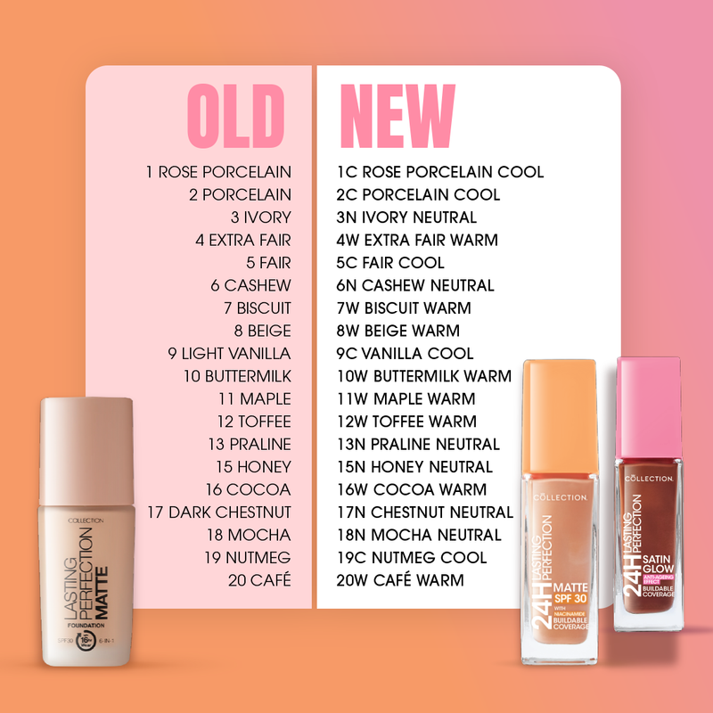 Lasting Perfection Matte Foundation